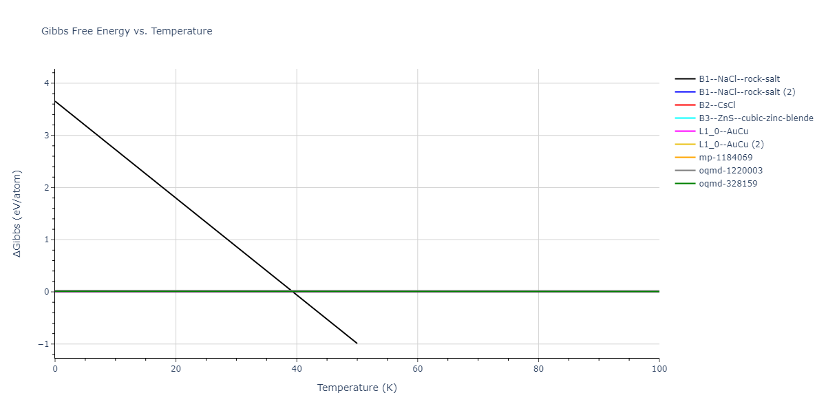 2021--Deluigi-O-R--Fe-Ni-Cr-Co-Cu--LAMMPS--ipr1/mdthermo.CuNi.G