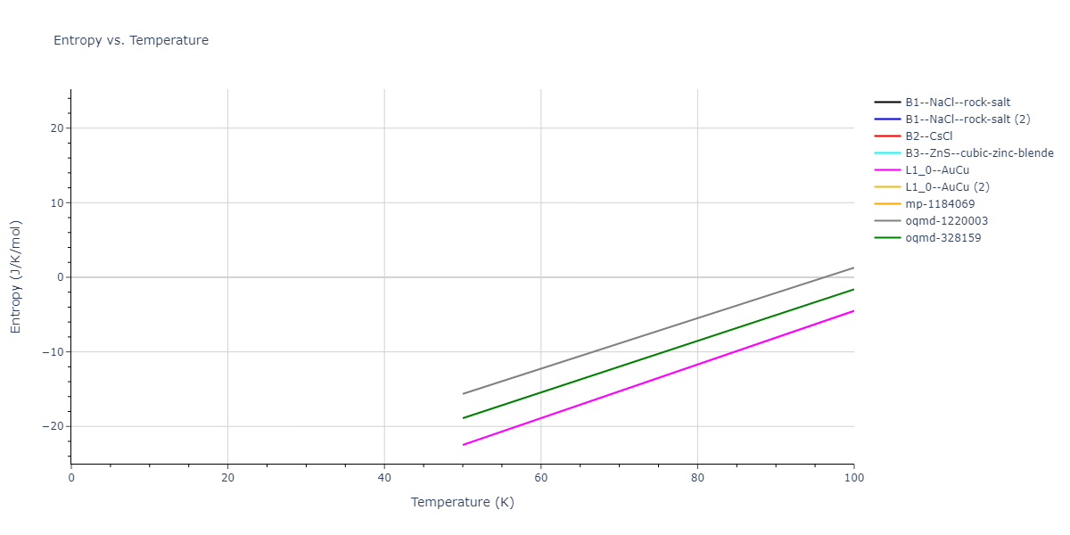 2021--Deluigi-O-R--Fe-Ni-Cr-Co-Cu--LAMMPS--ipr1/mdthermo.CuNi.S