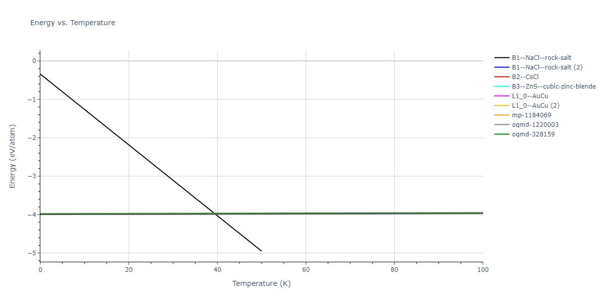 2021--Deluigi-O-R--Fe-Ni-Cr-Co-Cu--LAMMPS--ipr1/mdthermo.CuNi.U