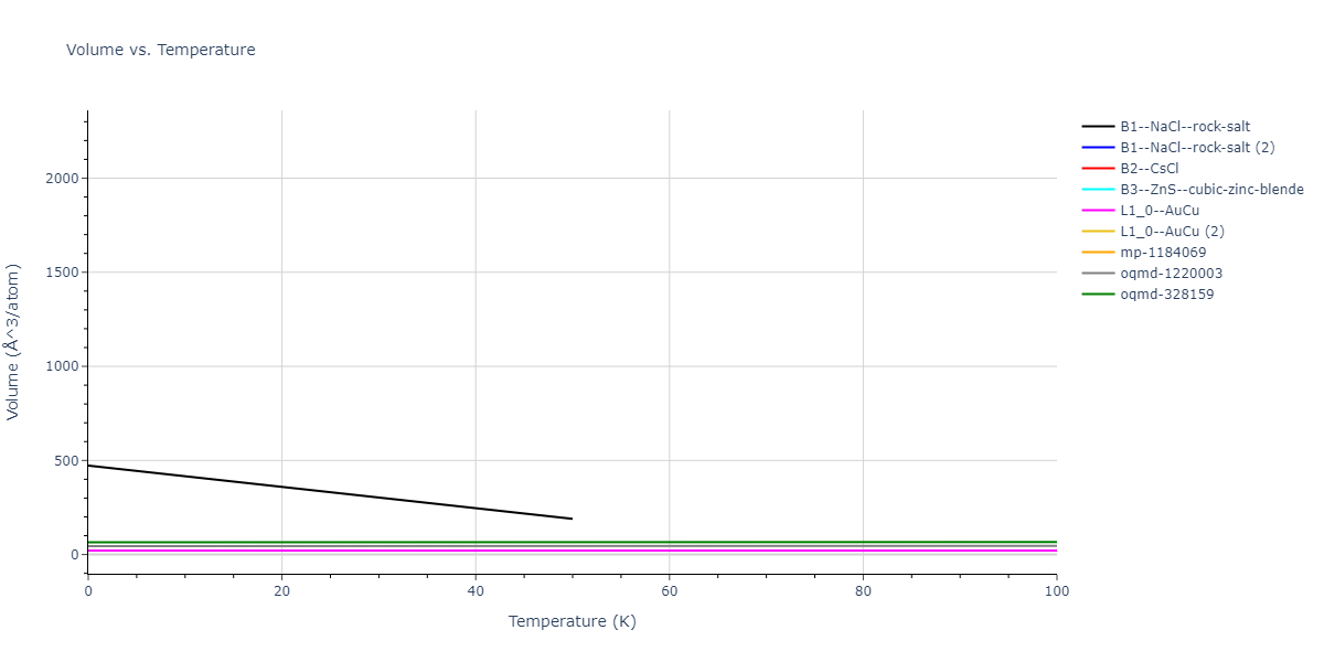 2021--Deluigi-O-R--Fe-Ni-Cr-Co-Cu--LAMMPS--ipr1/mdthermo.CuNi.V