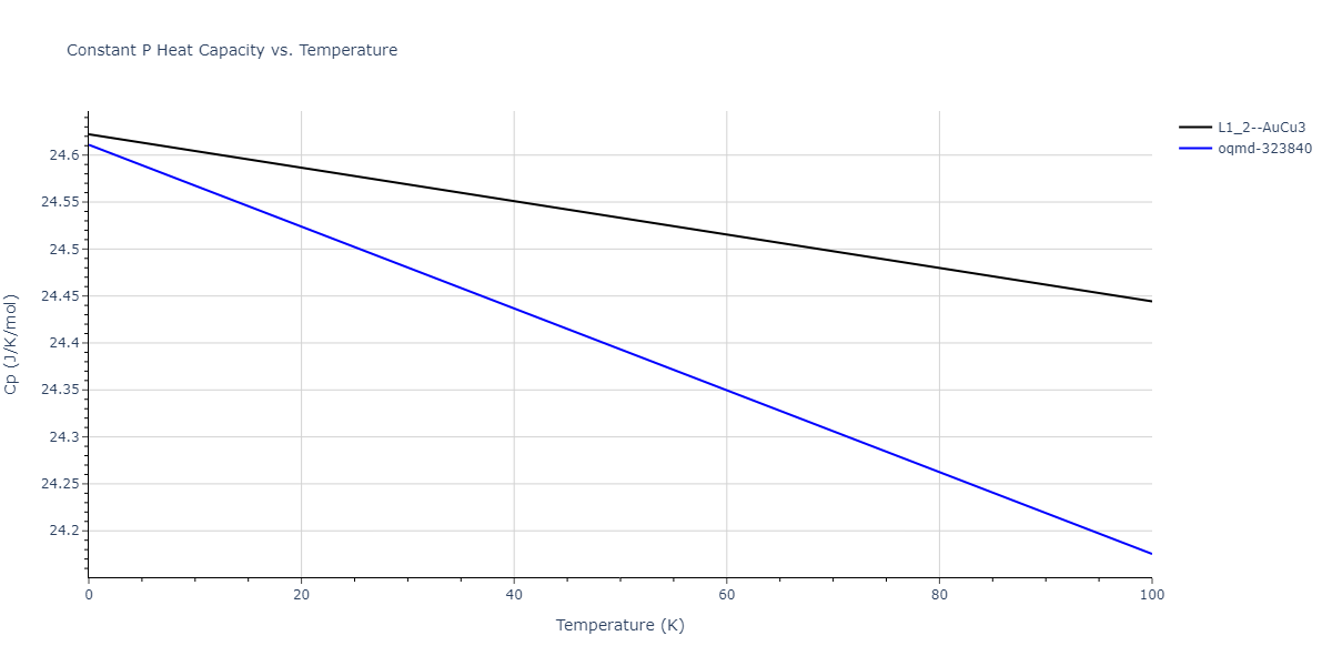 2021--Deluigi-O-R--Fe-Ni-Cr-Co-Cu--LAMMPS--ipr1/mdthermo.CuNi3.Cp