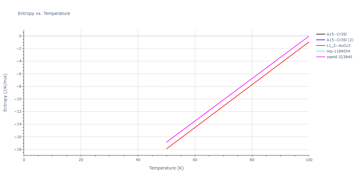 2021--Deluigi-O-R--Fe-Ni-Cr-Co-Cu--LAMMPS--ipr1/mdthermo.CuNi3.S