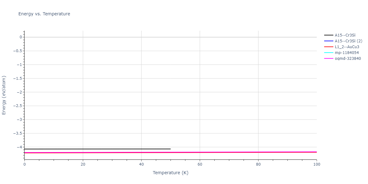 2021--Deluigi-O-R--Fe-Ni-Cr-Co-Cu--LAMMPS--ipr1/mdthermo.CuNi3.U