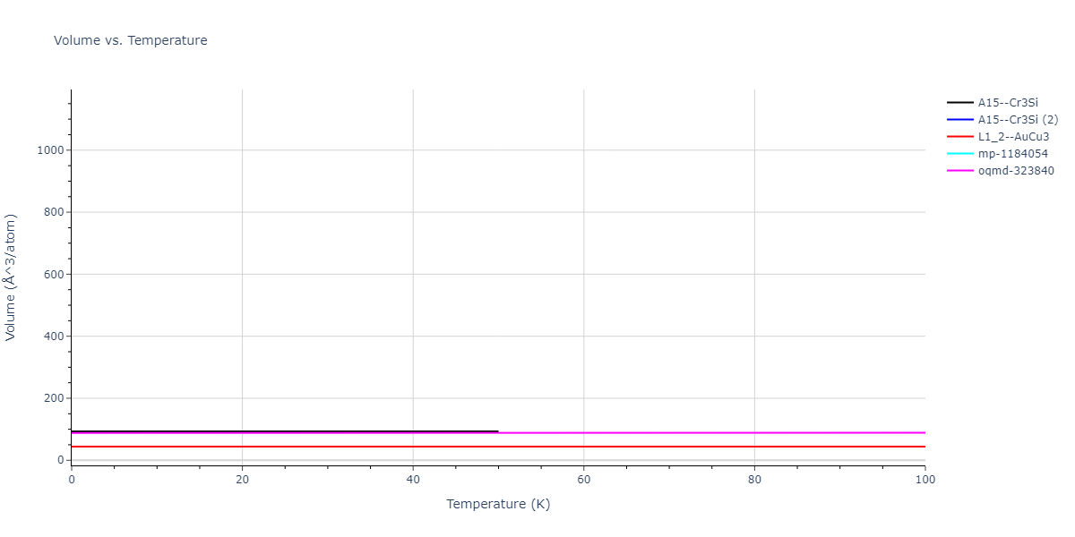 2021--Deluigi-O-R--Fe-Ni-Cr-Co-Cu--LAMMPS--ipr1/mdthermo.CuNi3.V