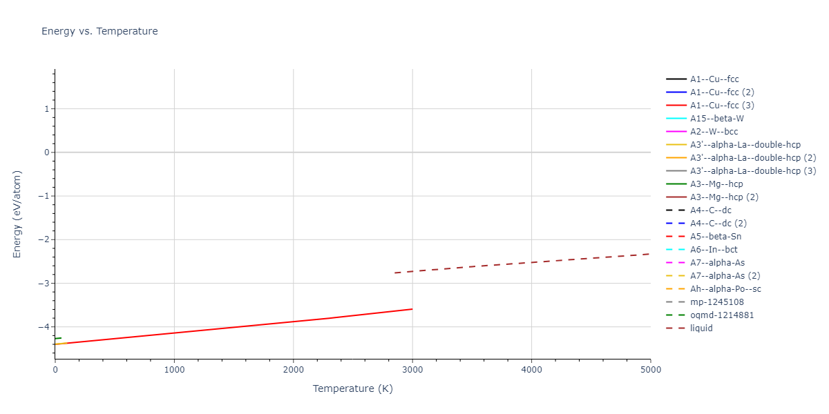 2021--Deluigi-O-R--Fe-Ni-Cr-Co-Cu--LAMMPS--ipr1/mdthermo.Fe.U