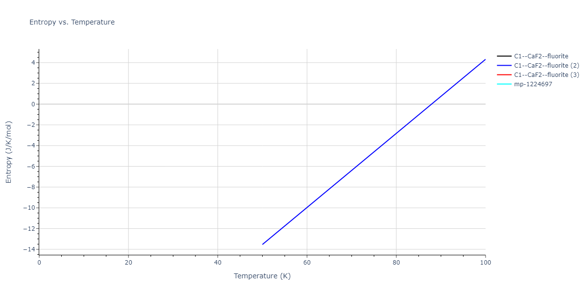 2021--Deluigi-O-R--Fe-Ni-Cr-Co-Cu--LAMMPS--ipr1/mdthermo.Fe2Ni.S
