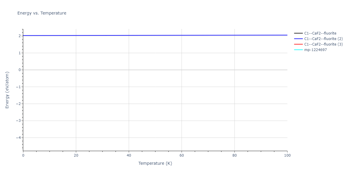 2021--Deluigi-O-R--Fe-Ni-Cr-Co-Cu--LAMMPS--ipr1/mdthermo.Fe2Ni.U