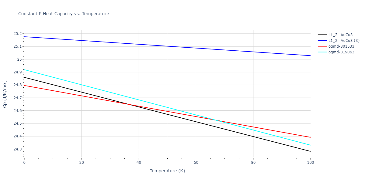 2021--Deluigi-O-R--Fe-Ni-Cr-Co-Cu--LAMMPS--ipr1/mdthermo.Fe3Ni.Cp