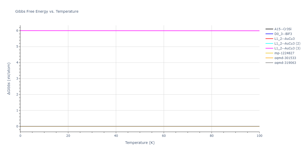 2021--Deluigi-O-R--Fe-Ni-Cr-Co-Cu--LAMMPS--ipr1/mdthermo.Fe3Ni.G