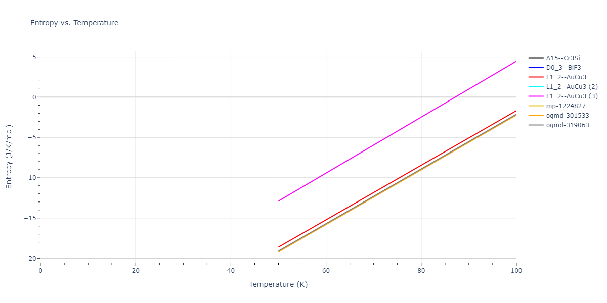 2021--Deluigi-O-R--Fe-Ni-Cr-Co-Cu--LAMMPS--ipr1/mdthermo.Fe3Ni.S