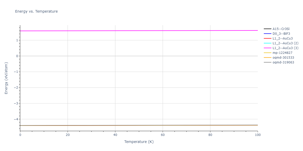 2021--Deluigi-O-R--Fe-Ni-Cr-Co-Cu--LAMMPS--ipr1/mdthermo.Fe3Ni.U