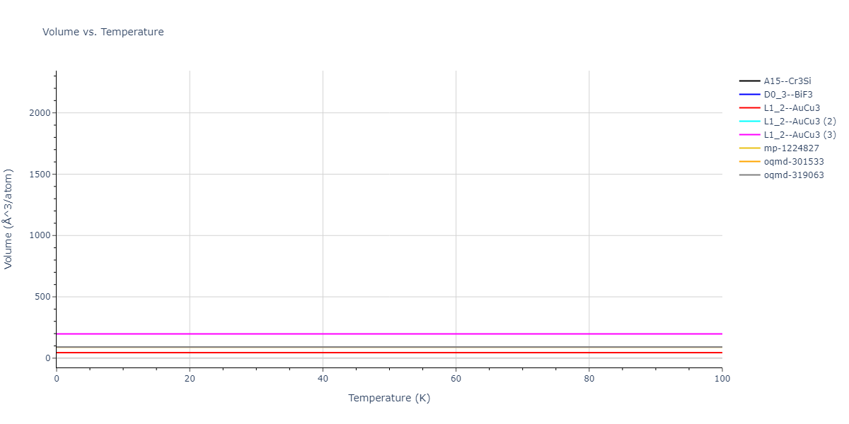 2021--Deluigi-O-R--Fe-Ni-Cr-Co-Cu--LAMMPS--ipr1/mdthermo.Fe3Ni.V