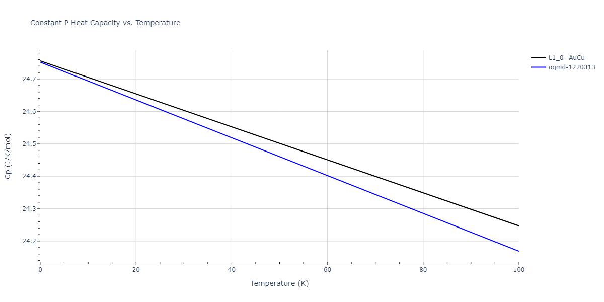2021--Deluigi-O-R--Fe-Ni-Cr-Co-Cu--LAMMPS--ipr1/mdthermo.FeNi.Cp