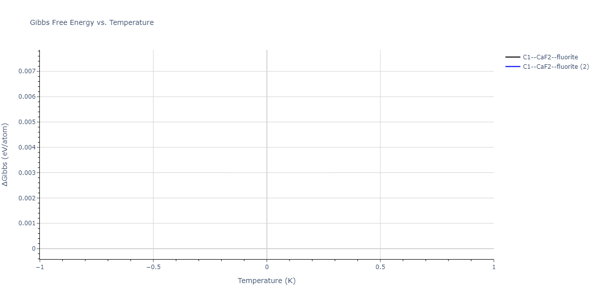 2021--Deluigi-O-R--Fe-Ni-Cr-Co-Cu--LAMMPS--ipr1/mdthermo.FeNi2.G