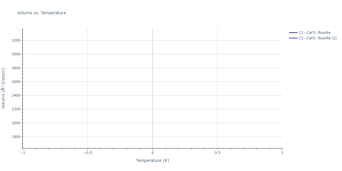 2021--Deluigi-O-R--Fe-Ni-Cr-Co-Cu--LAMMPS--ipr1/mdthermo.FeNi2.V