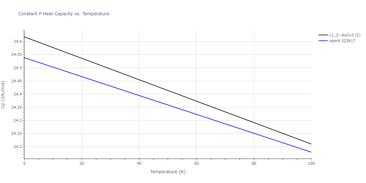 2021--Deluigi-O-R--Fe-Ni-Cr-Co-Cu--LAMMPS--ipr1/mdthermo.FeNi3.Cp