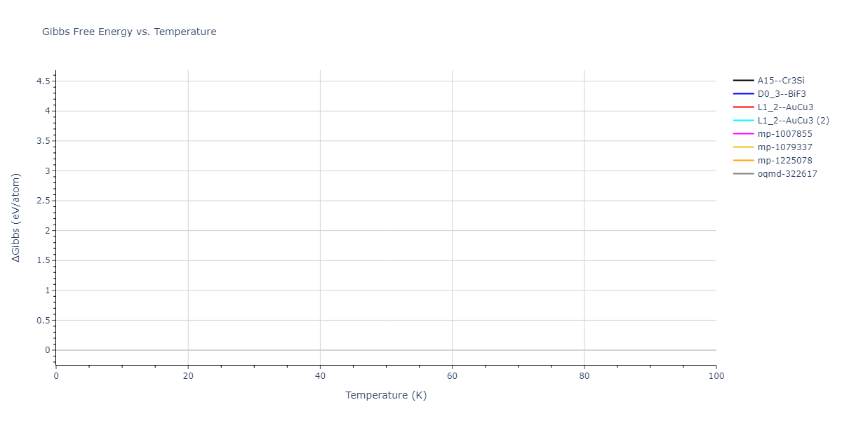 2021--Deluigi-O-R--Fe-Ni-Cr-Co-Cu--LAMMPS--ipr1/mdthermo.FeNi3.G