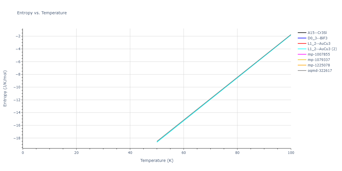 2021--Deluigi-O-R--Fe-Ni-Cr-Co-Cu--LAMMPS--ipr1/mdthermo.FeNi3.S
