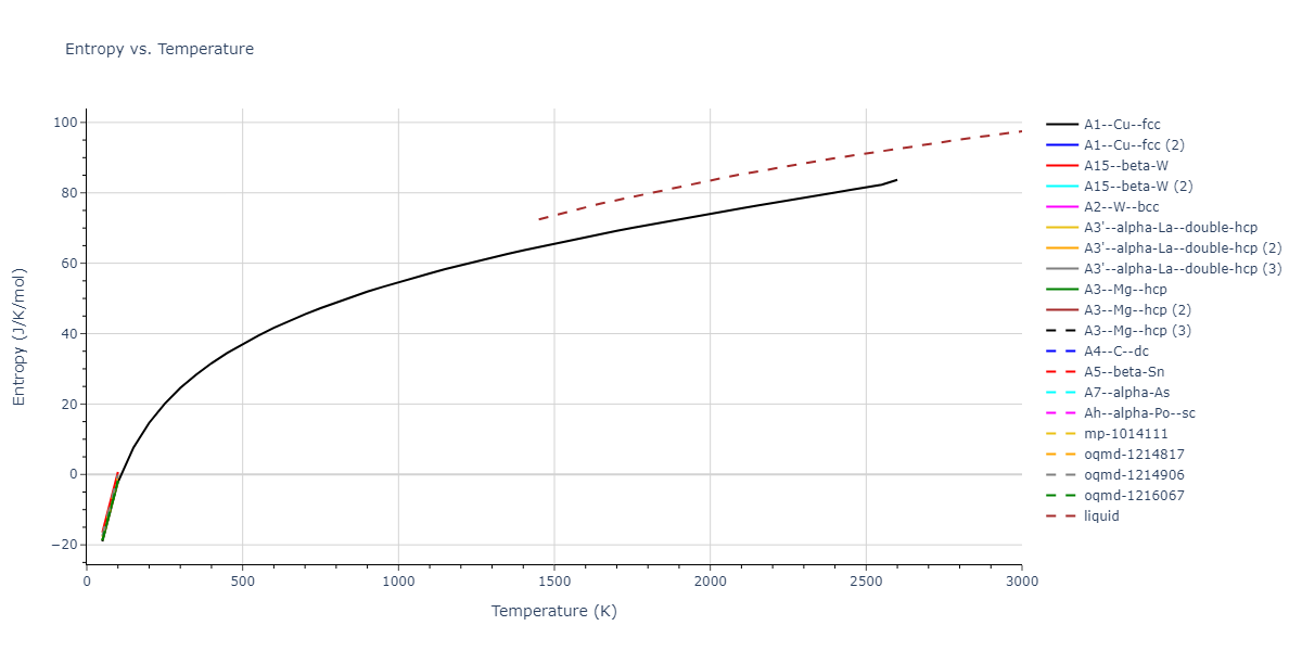 2021--Deluigi-O-R--Fe-Ni-Cr-Co-Cu--LAMMPS--ipr1/mdthermo.Ni.S