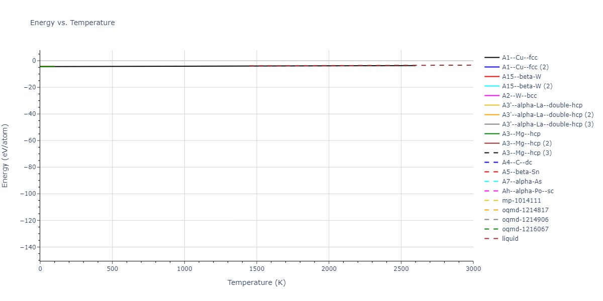 2021--Deluigi-O-R--Fe-Ni-Cr-Co-Cu--LAMMPS--ipr1/mdthermo.Ni.U