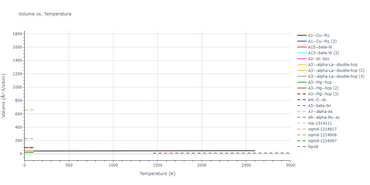 2021--Deluigi-O-R--Fe-Ni-Cr-Co-Cu--LAMMPS--ipr1/mdthermo.Ni.V