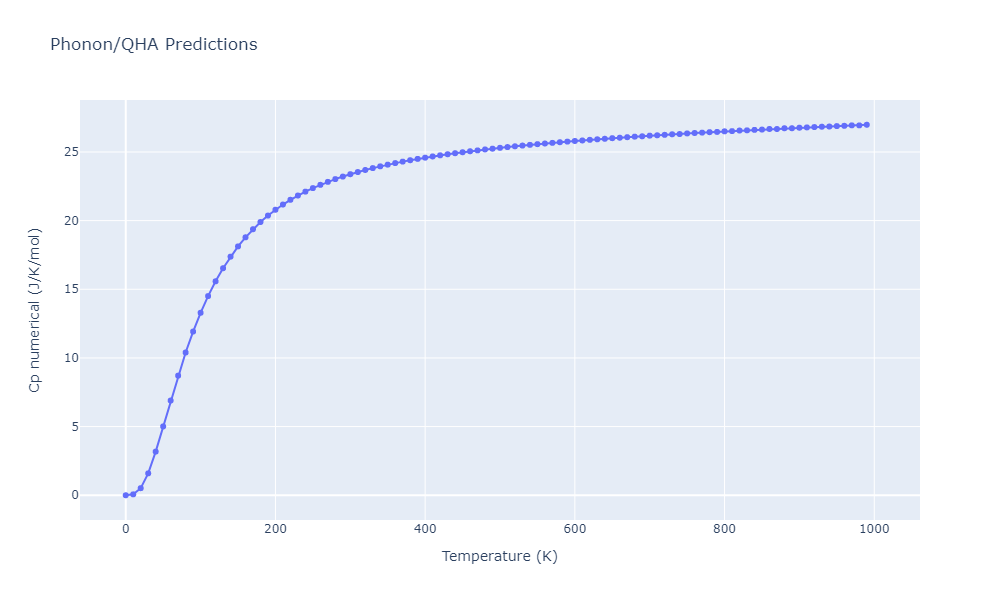 2021--Deluigi-O-R--Fe-Ni-Cr-Co-Cu--LAMMPS--ipr1/phonon.Co2Cr3.Cp-num.png