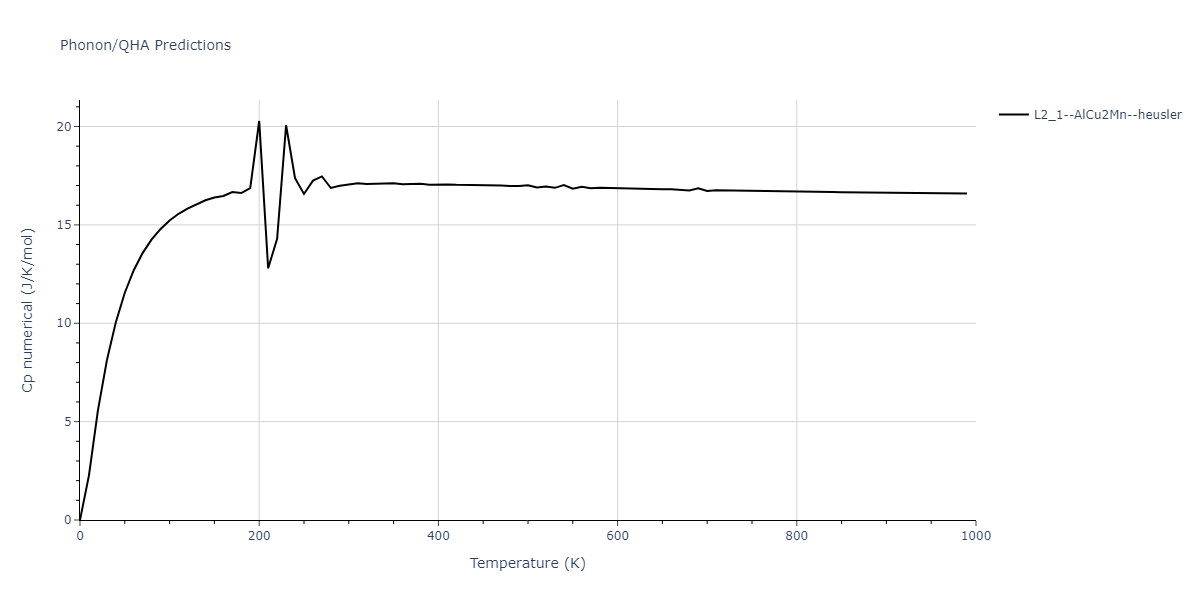 2021--Deluigi-O-R--Fe-Ni-Cr-Co-Cu--LAMMPS--ipr1/phonon.CoFe2Ni.Cp-num.png