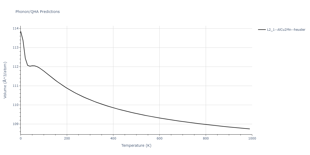 2021--Deluigi-O-R--Fe-Ni-Cr-Co-Cu--LAMMPS--ipr1/phonon.CoFeNi2.V.png