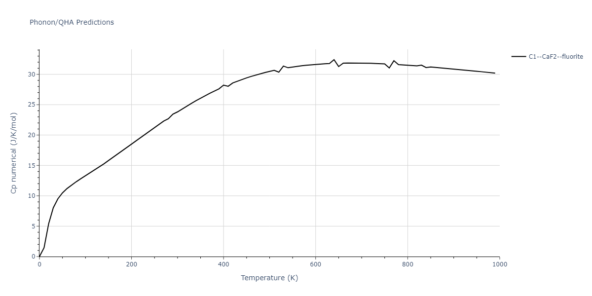 2021--Deluigi-O-R--Fe-Ni-Cr-Co-Cu--LAMMPS--ipr1/phonon.Cr2Fe.Cp-num.png