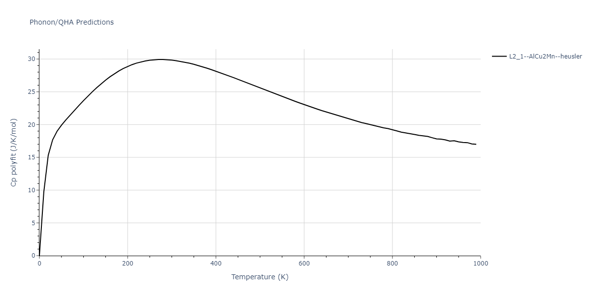 2021--Deluigi-O-R--Fe-Ni-Cr-Co-Cu--LAMMPS--ipr1/phonon.Cr2FeNi.Cp-poly.png