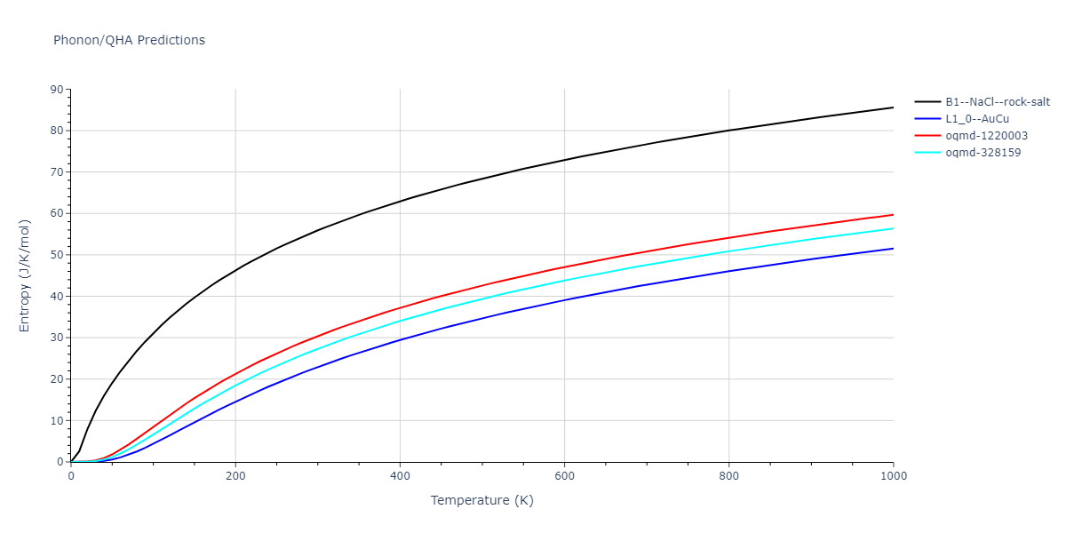 2021--Deluigi-O-R--Fe-Ni-Cr-Co-Cu--LAMMPS--ipr1/phonon.CuNi.S.png