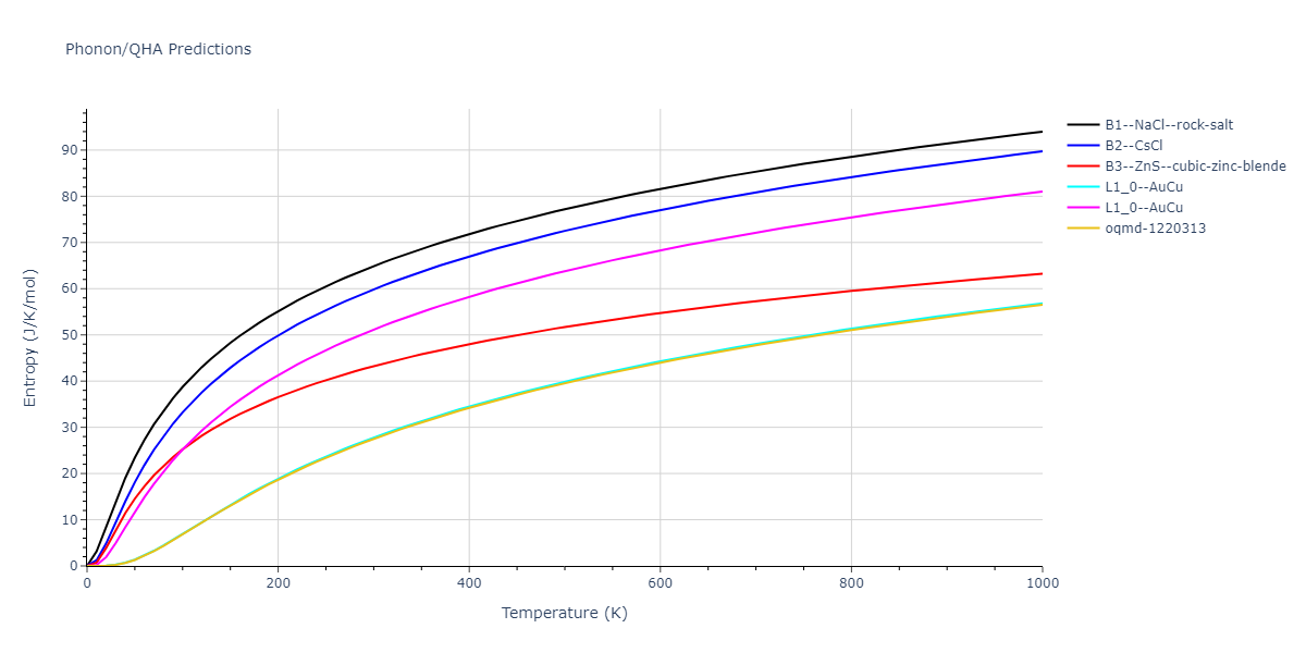 2021--Deluigi-O-R--Fe-Ni-Cr-Co-Cu--LAMMPS--ipr1/phonon.FeNi.S.png
