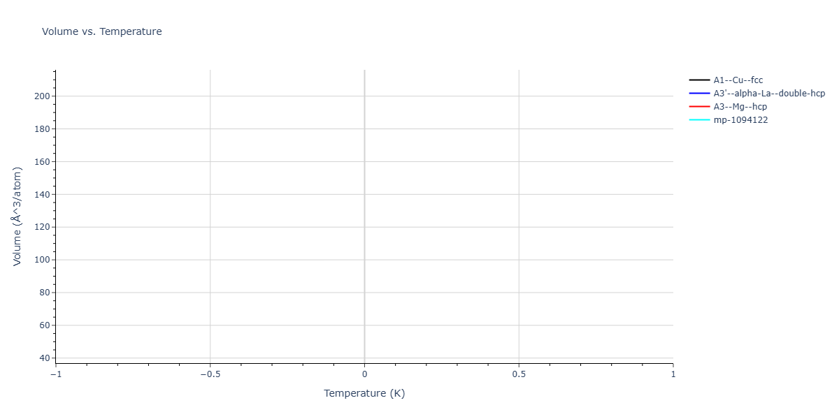 2021--Dickel-D--Mg--LAMMPS--ipr1/mdthermo.Mg.V