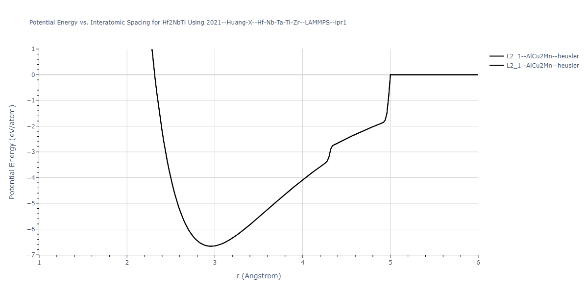 2021--Huang-X--Hf-Nb-Ta-Ti-Zr--LAMMPS--ipr1/EvsR.Hf2NbTi