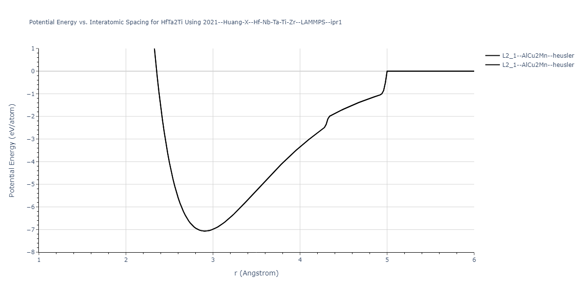 2021--Huang-X--Hf-Nb-Ta-Ti-Zr--LAMMPS--ipr1/EvsR.HfTa2Ti