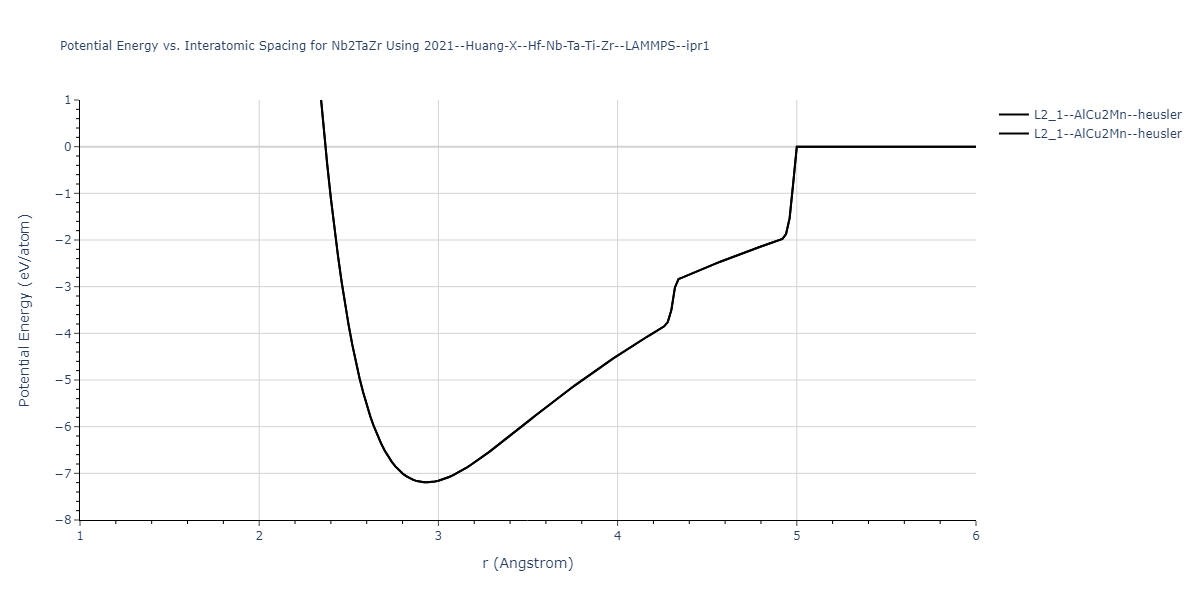 2021--Huang-X--Hf-Nb-Ta-Ti-Zr--LAMMPS--ipr1/EvsR.Nb2TaZr