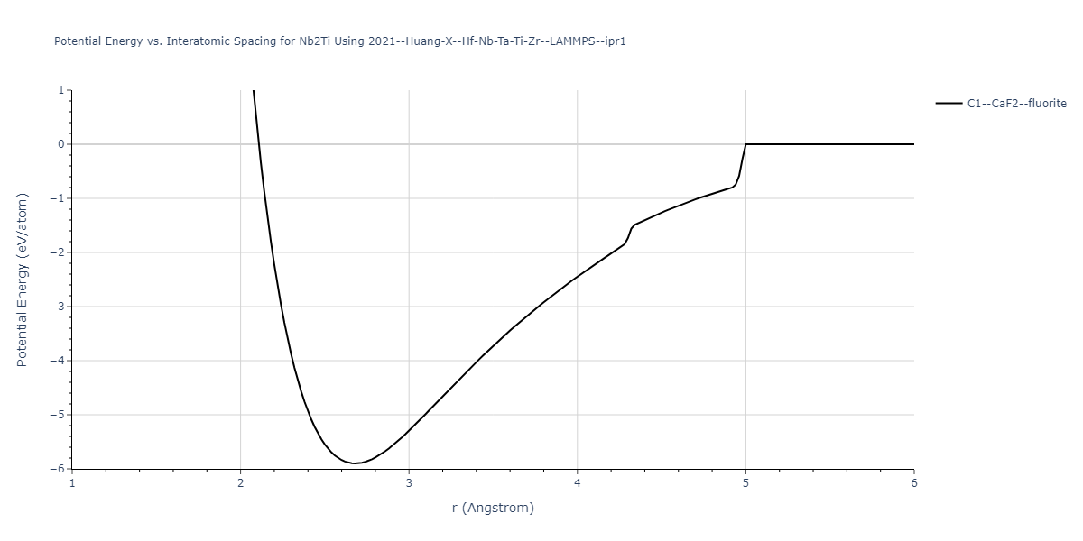 2021--Huang-X--Hf-Nb-Ta-Ti-Zr--LAMMPS--ipr1/EvsR.Nb2Ti