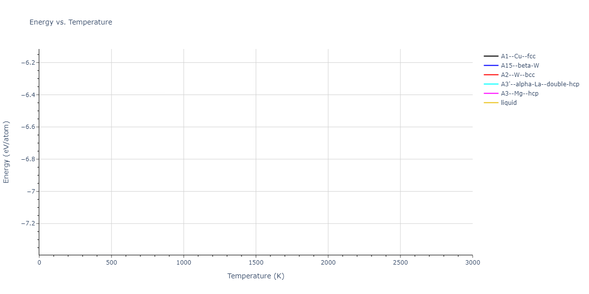 2021--Huang-X--Hf-Nb-Ta-Ti-Zr--LAMMPS--ipr1/mdthermo.Hf.U