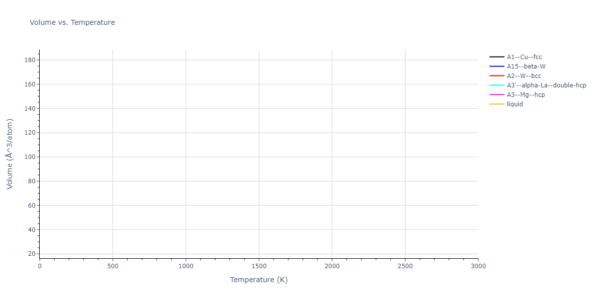 2021--Huang-X--Hf-Nb-Ta-Ti-Zr--LAMMPS--ipr1/mdthermo.Hf.V
