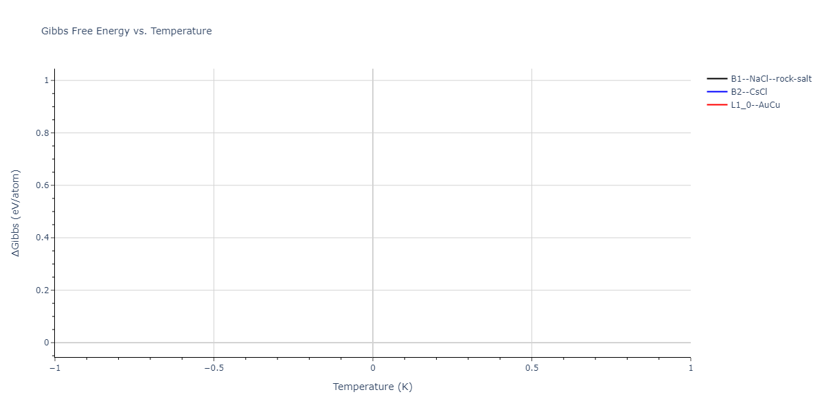 2021--Huang-X--Hf-Nb-Ta-Ti-Zr--LAMMPS--ipr1/mdthermo.HfNb.G
