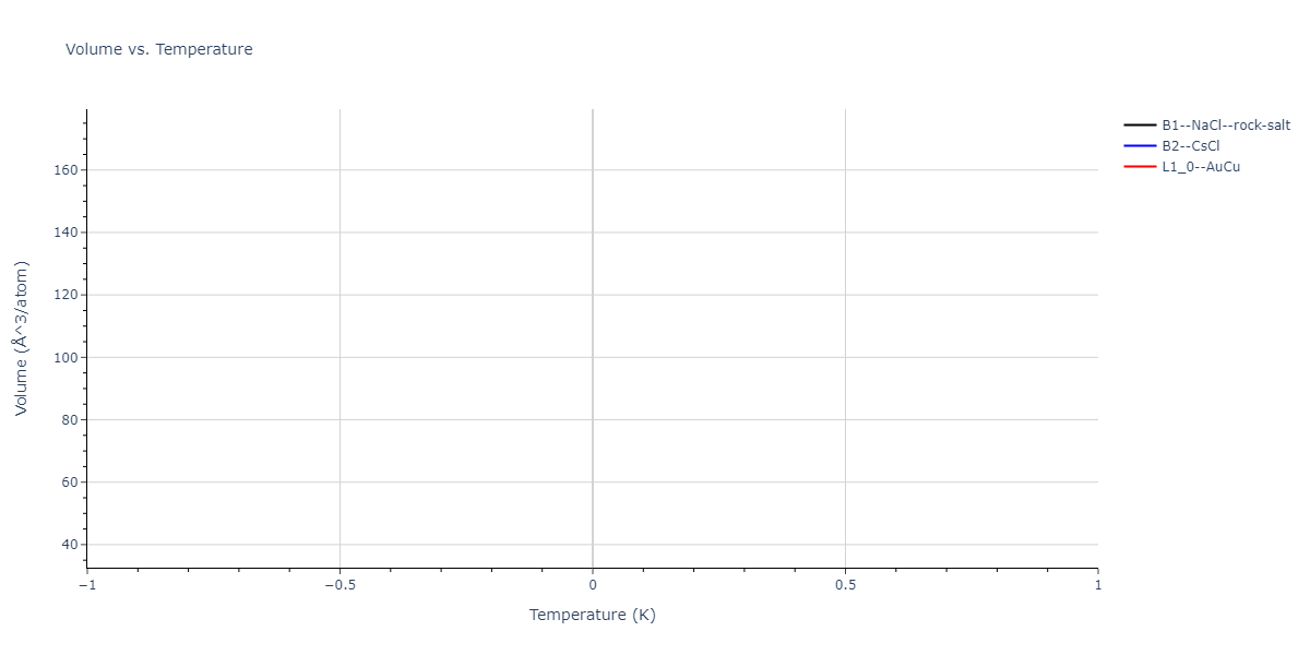 2021--Huang-X--Hf-Nb-Ta-Ti-Zr--LAMMPS--ipr1/mdthermo.HfNb.V