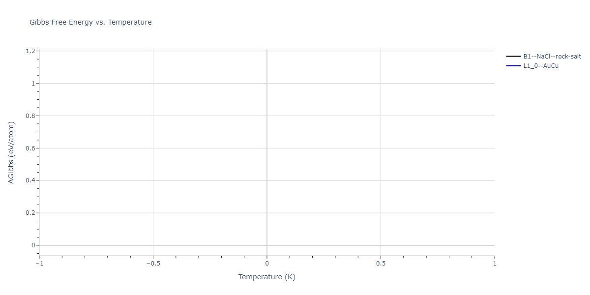 2021--Huang-X--Hf-Nb-Ta-Ti-Zr--LAMMPS--ipr1/mdthermo.HfTa.G