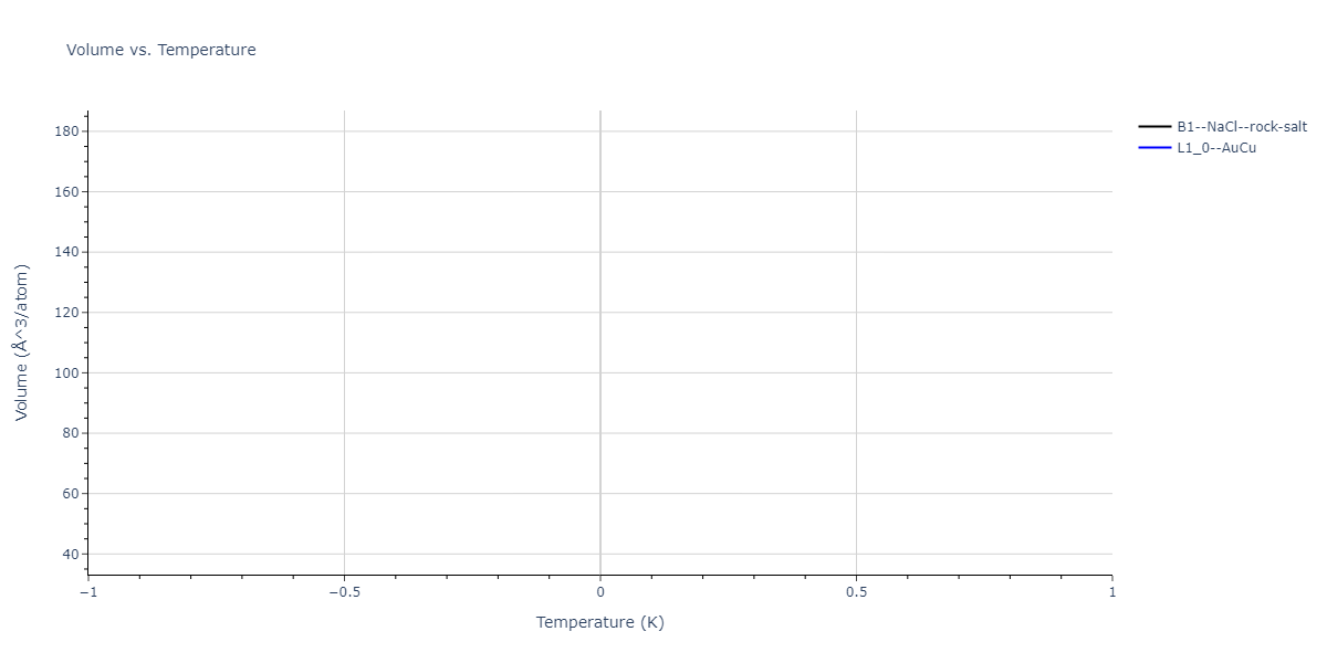 2021--Huang-X--Hf-Nb-Ta-Ti-Zr--LAMMPS--ipr1/mdthermo.HfTa.V
