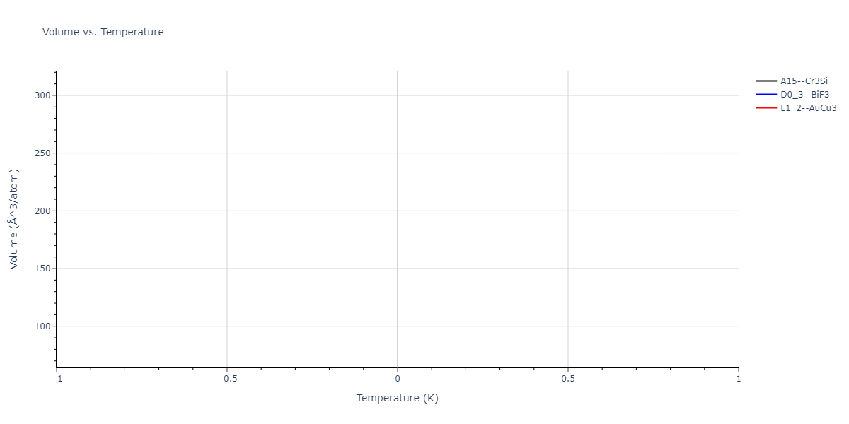 2021--Huang-X--Hf-Nb-Ta-Ti-Zr--LAMMPS--ipr1/mdthermo.HfTa3.V