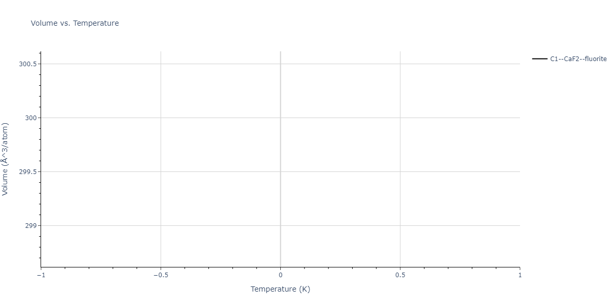 2021--Huang-X--Hf-Nb-Ta-Ti-Zr--LAMMPS--ipr1/mdthermo.HfZr2.V