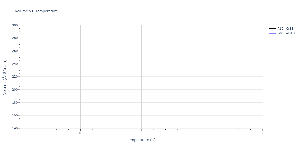 2021--Huang-X--Hf-Nb-Ta-Ti-Zr--LAMMPS--ipr1/mdthermo.Nb3Ta.V