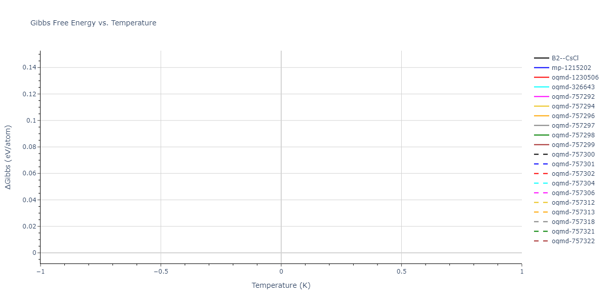 2021--Huang-X--Hf-Nb-Ta-Ti-Zr--LAMMPS--ipr1/mdthermo.NbZr.G