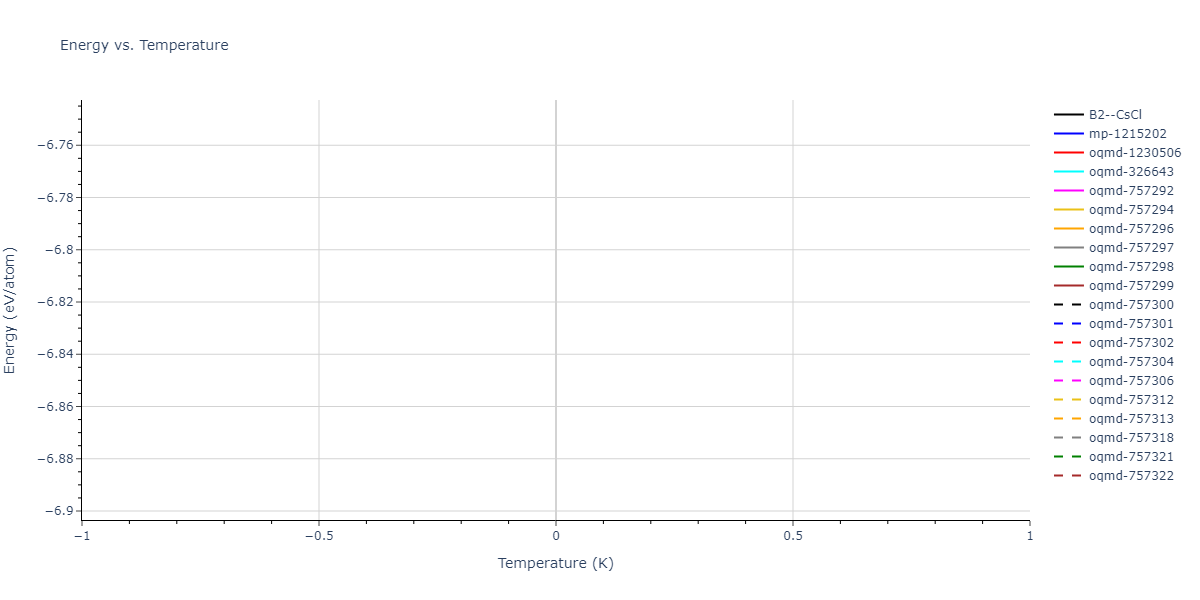 2021--Huang-X--Hf-Nb-Ta-Ti-Zr--LAMMPS--ipr1/mdthermo.NbZr.U