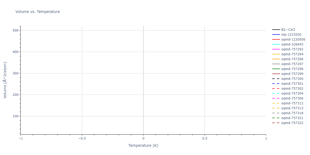 2021--Huang-X--Hf-Nb-Ta-Ti-Zr--LAMMPS--ipr1/mdthermo.NbZr.V