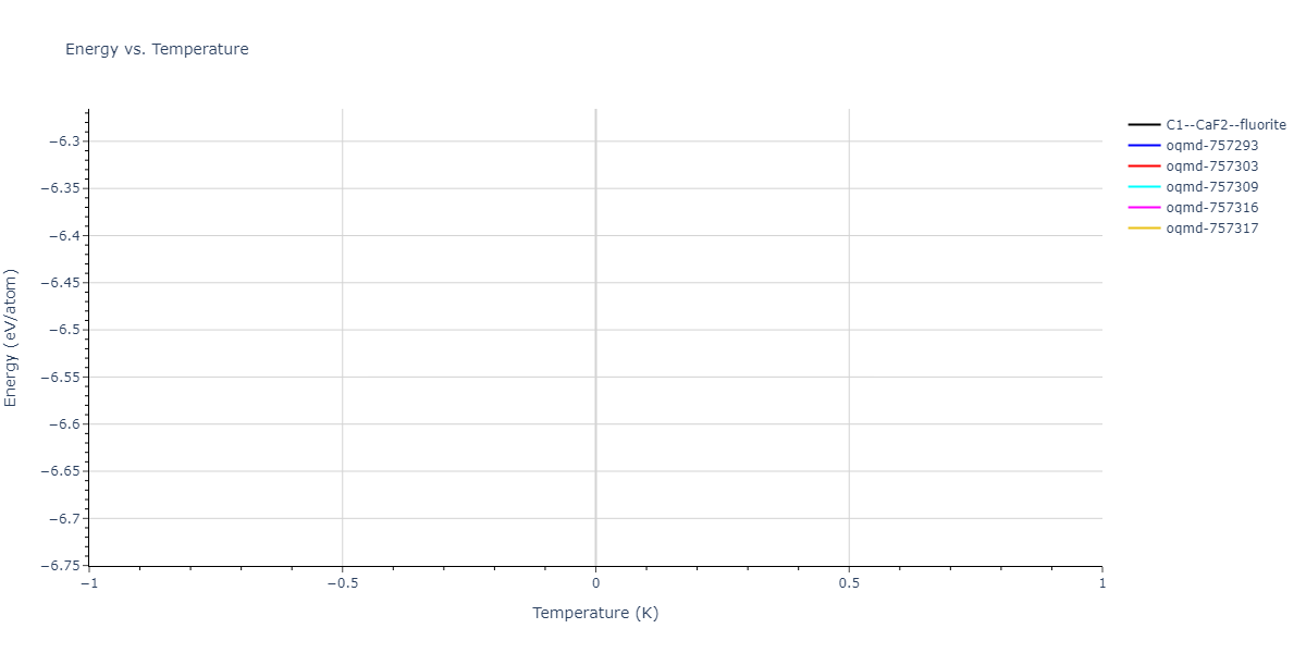 2021--Huang-X--Hf-Nb-Ta-Ti-Zr--LAMMPS--ipr1/mdthermo.NbZr2.U
